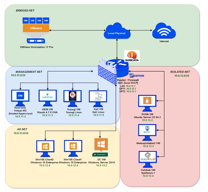 My Homelab Topology