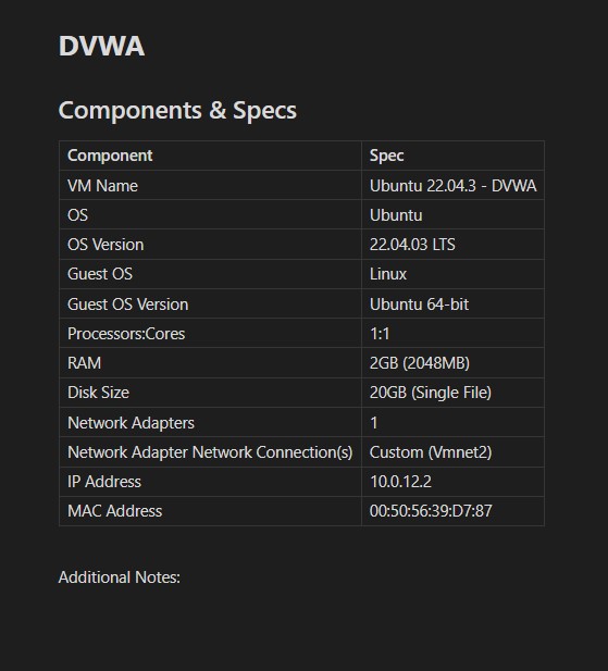 DVWA Specifications