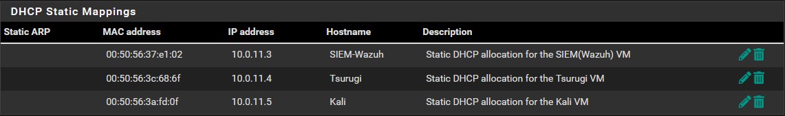 DHCP Static Allocations For LAN