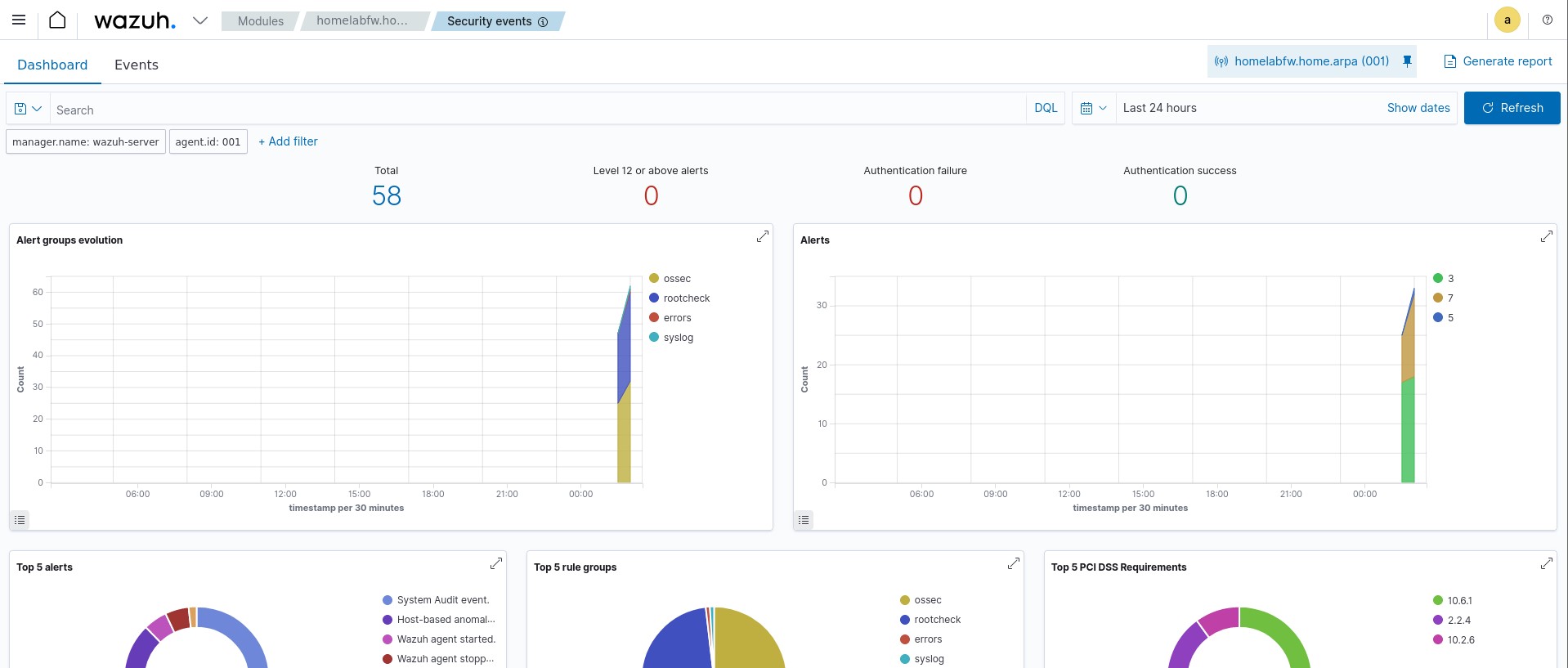 Wazuh pfSense Security Events