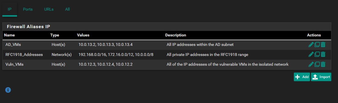 Firewall IP Aliases Creation