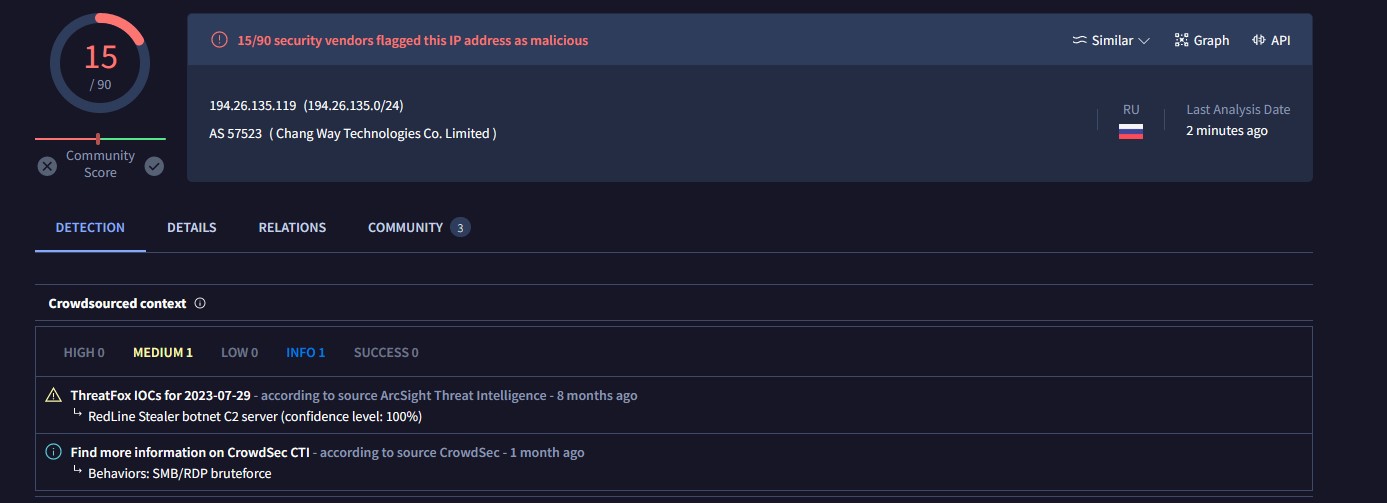Redline Virustotal analysis 194.26.135.119 Detection